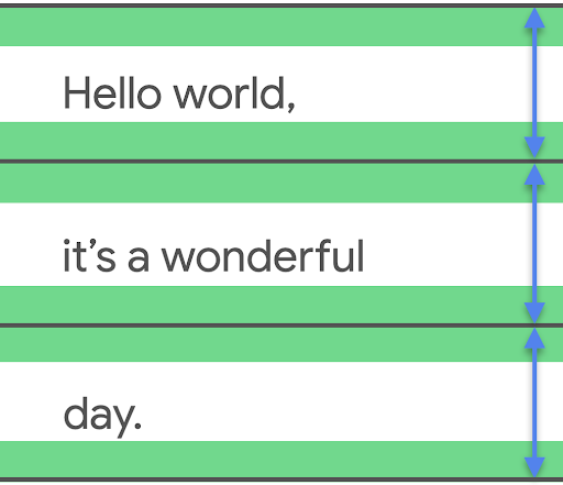 Image showing lineHeight as a measurement based on the lines directly above and below it.