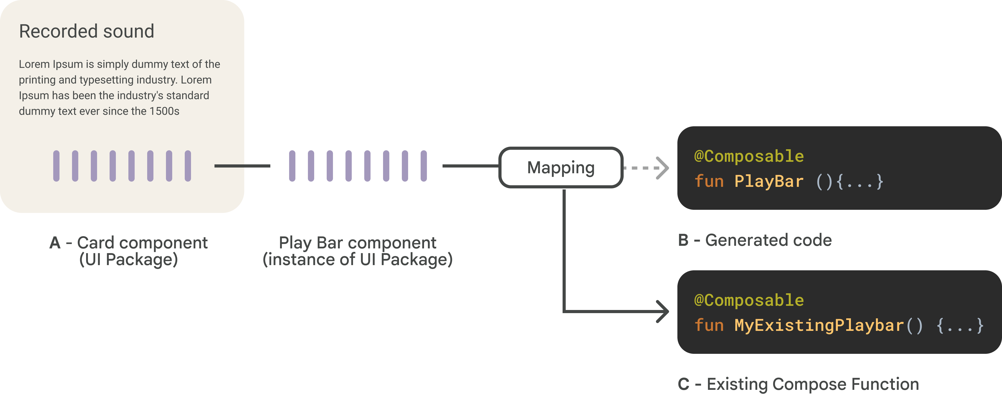 Mapped component overview
diagram