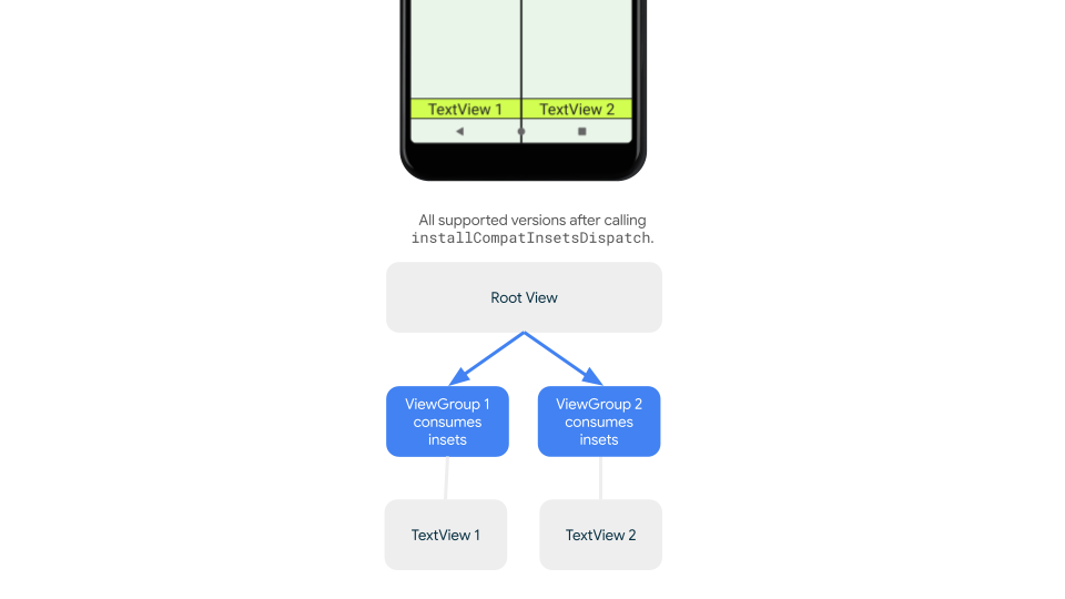 Fixed inset dispatching example