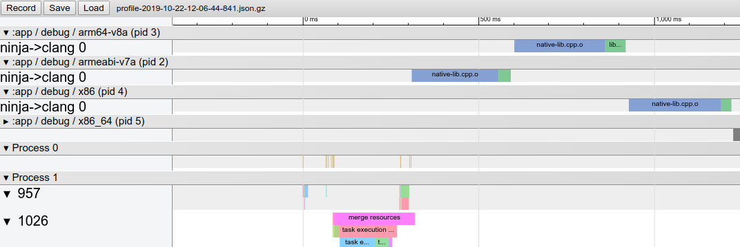 Native build attribution trace in Chrome