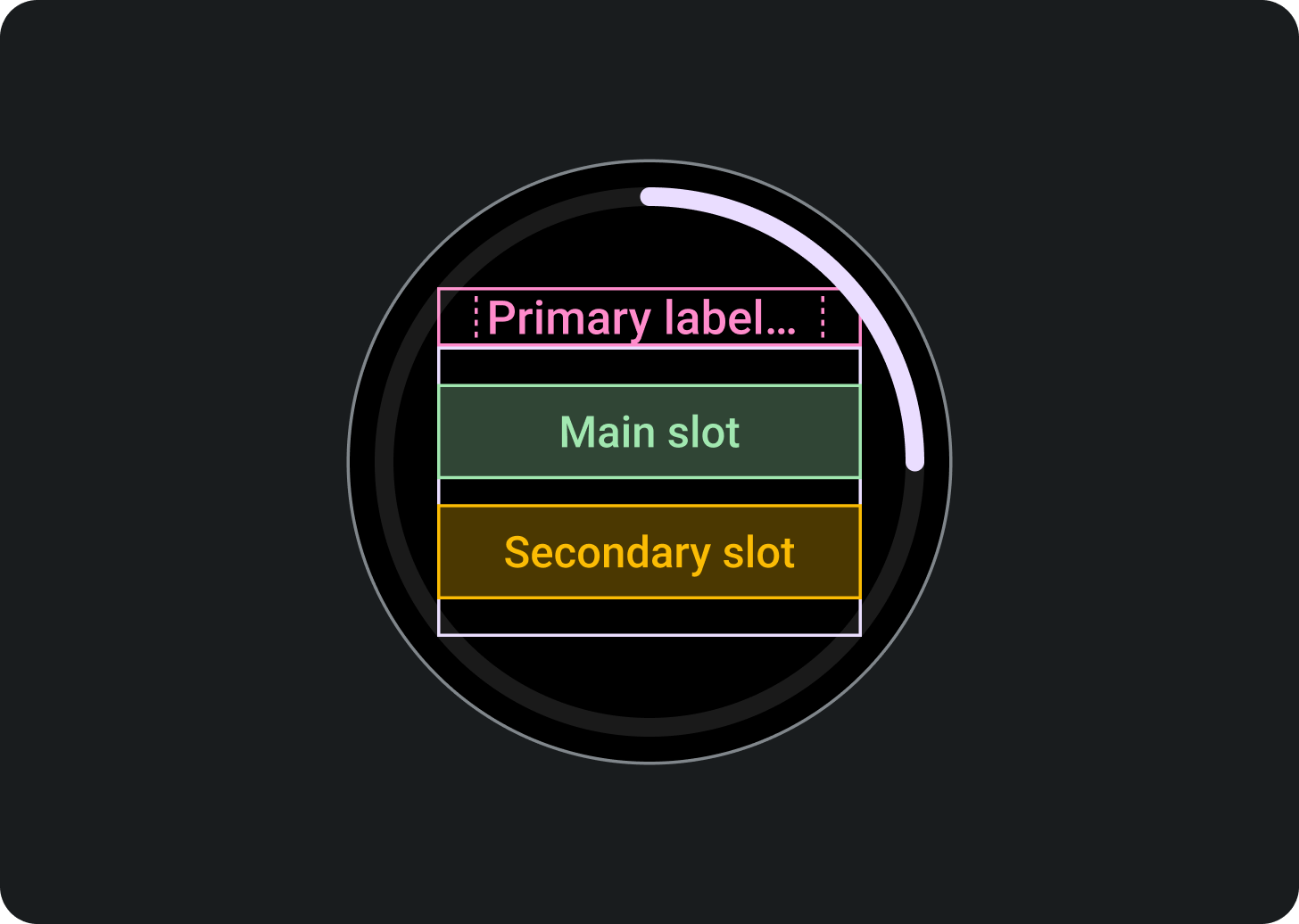 A progress indicator appears around the perimeter of the layout